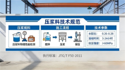 临泉本地工厂讲解：说一遍公路压浆料和铁路压浆料的区别