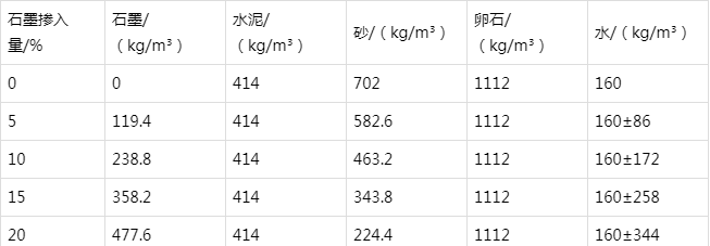 临泉防静电水泥砂浆怎么做(附配比及施工方法)